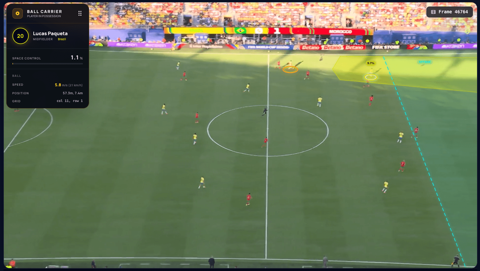 The ball drops to Paquetá, who looks for Vinícius — Vinícius exploits his high position with Hakimi late to recover and Morocco's disorganised back line keeping him onside